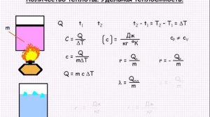 Количество теплоты  Удельная теплоемкость  Урок 37