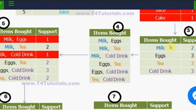 Apriori algorithm data mining смотреть онлайн