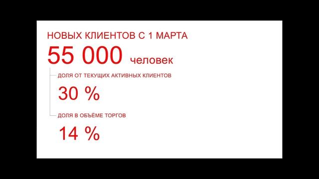 Московская биржа на конференции смартлаба