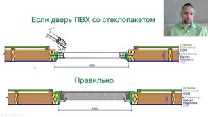 Как установить стальную входную дверь в каркасном доме, чтобы зимой не было конденсата?