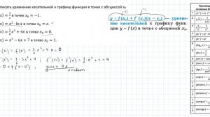 № 3. Найти уравнение касательной к графику функции в точке с абсциссой х0: 3) и 4)
