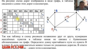 Задание №3 ЕГЭ информатика Статград 2019 (Ноябрь 2018)