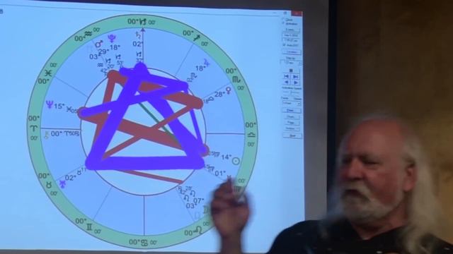 Rick Levine Astrology Forecast for September 2018 смотреть онлайн