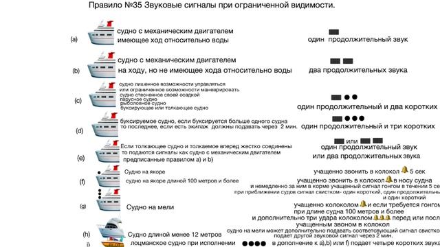 Яхтенная школа RENSEL IYT&ГИМС Урок 37 Правила №19 и 35 МППСС 72  Случай в тумане