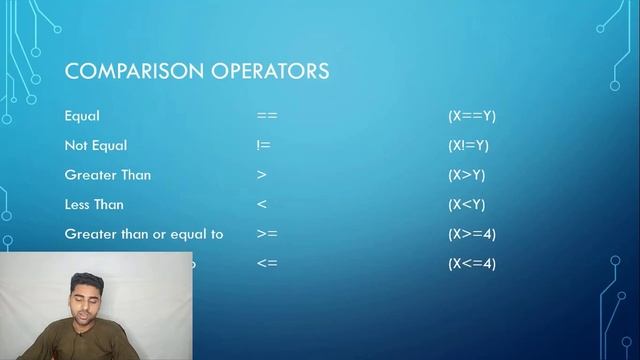PYTHON LANGUAGE | ALL OPERATORS IN PYTHON | CLASS 11 | SHAN DEVELOPERS