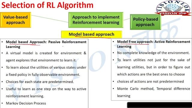 Learning Task & Selection of Reinforcement Learning Algorithm | Value, Policy & Model Based Approac