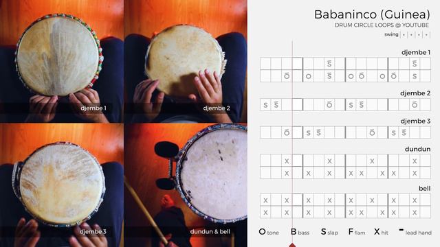 Babaninco Djembe Rhythm: Learn How to Play 4 Patterns & Play-Along the Groove смотреть онлайн