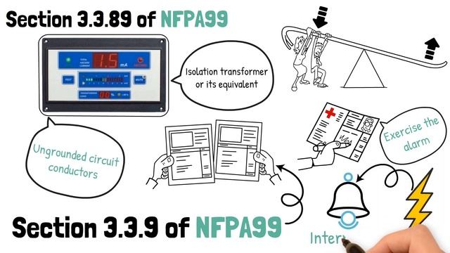 Isolated Power System and Line Isolation Monitor testing in accordance with NFPA99. смотреть онлайн