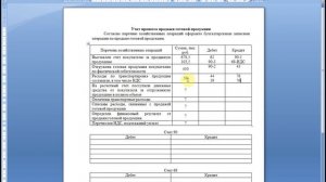Бухгалтерские проводки: продажа готовой продукции. Бухучет
