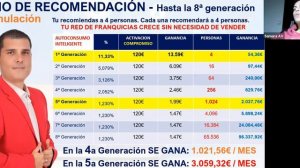 Presentación de Negocio Marita - enero 2021