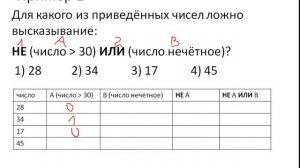 Определение числа для которого высказывание ложно