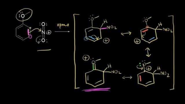 Орто-пара ориентанты. I