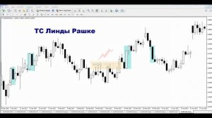 Торговые системы - Линда Рашке | Подробный разбор