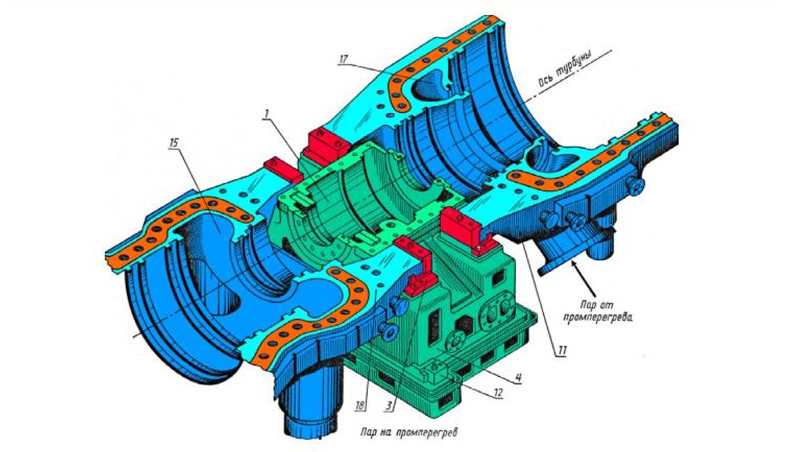 Корпуса паровых турбин