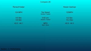 2019 Renault Kadjar vs 2021 Nissan Qashqai - Technical Data Comparison