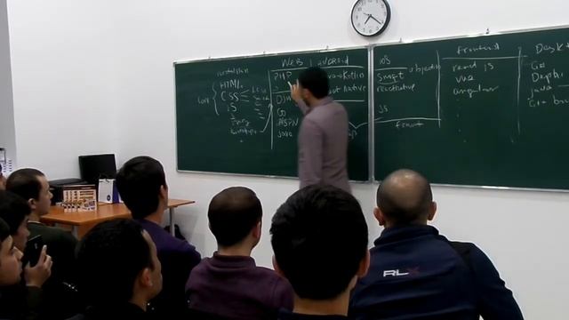 Code Leader - Seminar tashkil qildik. (2-qism) смотреть онлайн