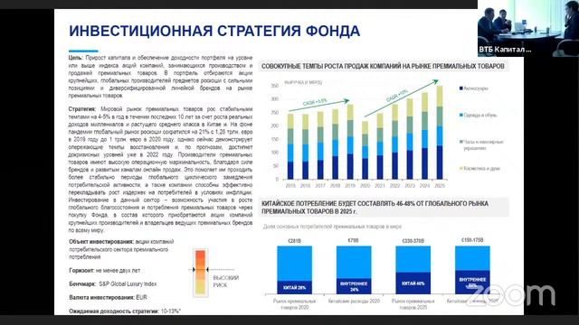 Фонд ВТБ. Мировые премиальные бренды