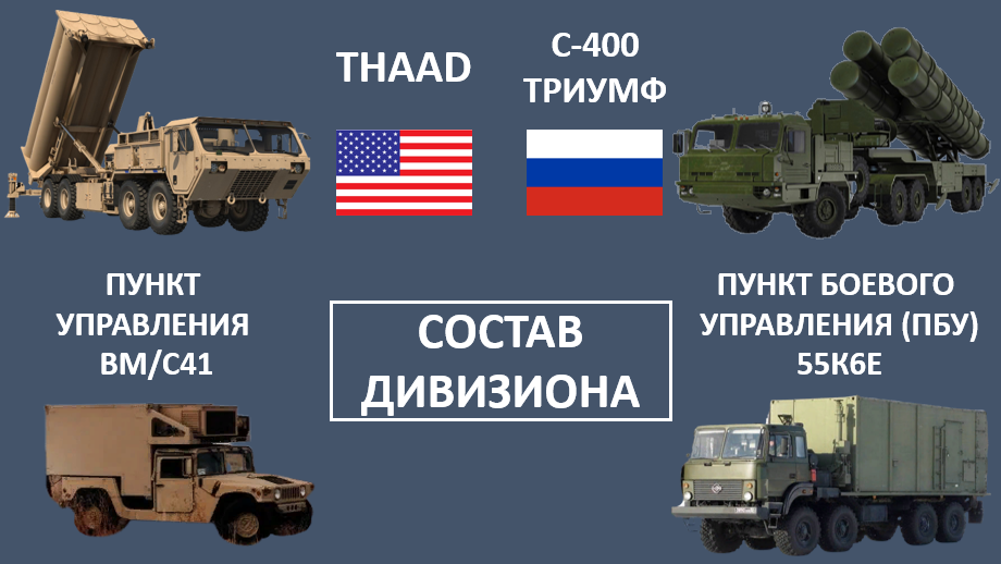 THAAD vs С-400: сравнение американского и российского противоракетных комплексов