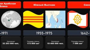 ИСЧЕЗНУВШИЕ ГОСУДАРСТВА в 20 веке