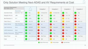 AEVA stock IPV | BUY OR SELL? New Lidar Merger Announcement