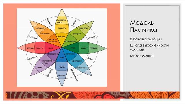 Эмоциональная гибкость вебинар 02 12