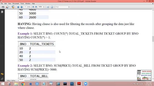 6. Aggregate Function, Clauses & Views in DBMS - - DATAhill Solutions Srinivas Reddy