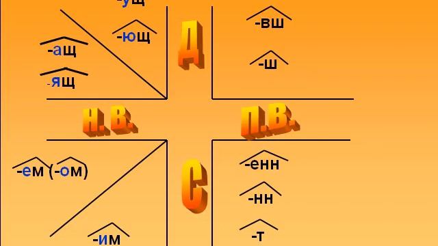 Действительные причастия