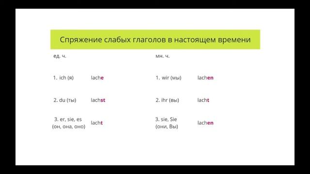 Спряжение слабых глаголов в настоящем времени - Грамматика немецкого языка