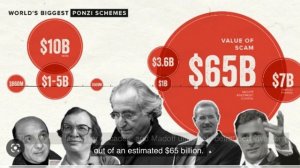 The Top 7 Biggest Ponzi Schemes Uncovered: Don't Be the Next Victim