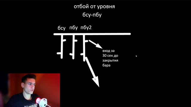 БЕЗУМНО Простая СТРАТЕГИЯ в Трейдинге (2024) Поймёт Каждый Новичок