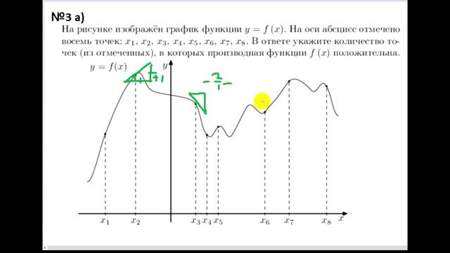 Производная 1. Графики смотреть онлайн