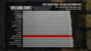 It's got BIG... FANS!  The ASUS ProArt PA602 Ultimate Review