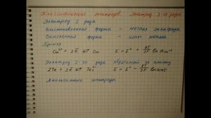 Лекция 64 Классификация электродов  Электрод первого рода