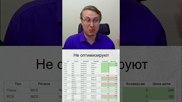 Контекстная реклама без оптимизации - ошибки подрядчиков