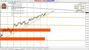 ФОРЕКС Торговля, +10% Прибыль за Месяц, Прогноз на 1-5  Июля 2019, Главные Пары, Золото