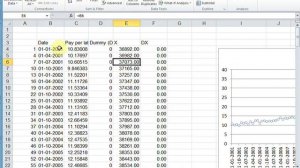 Dummy (indicator 0/ 1) variable regression to detect structral break (an alternative to CHOW test)