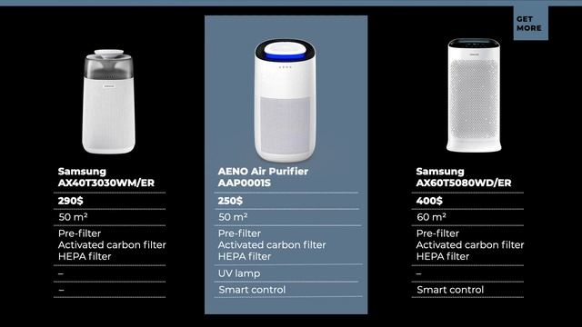 AENO Air Purifiers смотреть онлайн