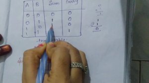 Half adder easy way || Combinational circuit|| in telugu || digital electronics,STLD ||ECET,DIPLOMA