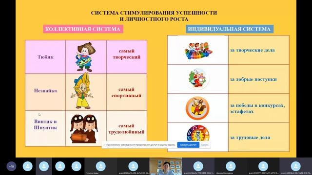 Витебская область Карта открытий лета