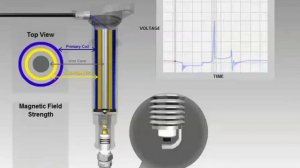 Нормальное функционирование катушки зажигания