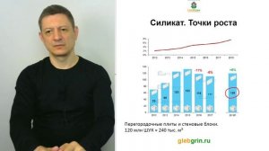 Силикатные блоки. Место на рынке. Ассортимент