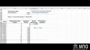Аренда 6: переменные арендные платежи и прямые затраты на аренду