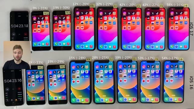iOS 17 vs iOS 16 BATTERY Test on iPhone 14, 13, 12, 11, XR, SE 3 & SE 2 смотреть онлайн
