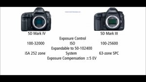 Canon EOS 5D Mark IV vs Canon EOS 5D Mark III
