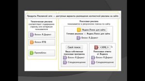 Что такое рекламная сеть Яндекса