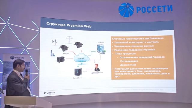 Prysmian Group в России смотреть онлайн