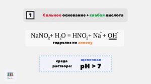Гидролиз солей и индикаторы среды #гидролиз #химшкола #видеоурок #егэхимия