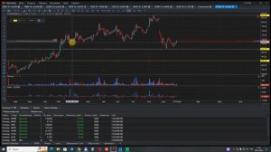 Как в трейдинге  ставить уровни новичку, если их много