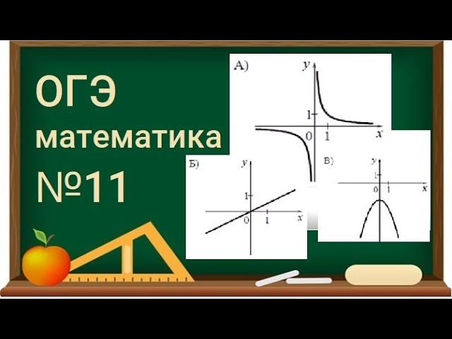 11-2 задание ОГЭ по математике - ГРАФИКИ - Прямая, парабола, гипербола смотреть онлайн