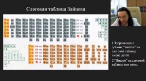 Обучение чтению, письму, счету по методу Н. Зайцева